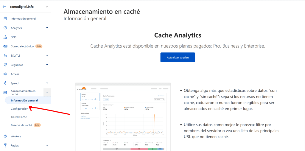 Qué es IndexNow - Pagina de control Cloudflare