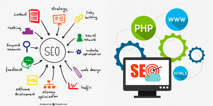 la inteligencia artificial en el marketing de contenidos – El proceso SEO – Fuente: Digital Rubik la inteligencia artificial en el marketing de contenidos – El proceso SEO – Fuente: Digital Rubik