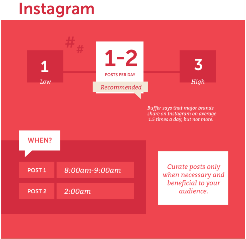 Consejos para crecer en Instagram