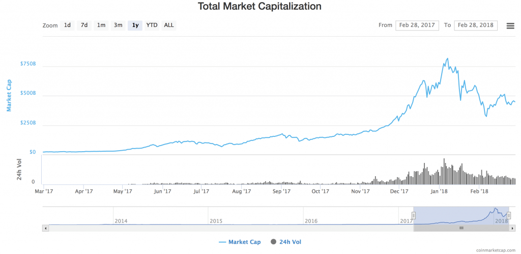 Que son las criptomonedas – Crecimiento Que son las criptomonedas – Crecimiento