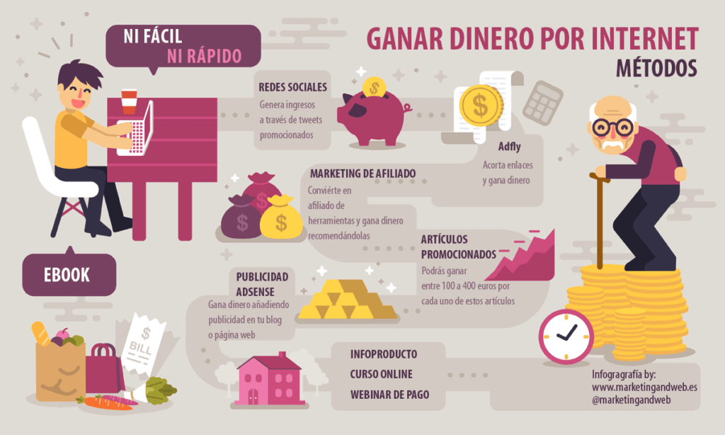 FORMAS DE GANAR DINERO con ChatGPT - Ganar dinero por Internet
