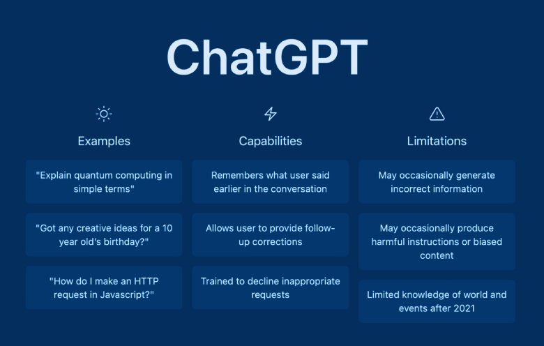 formas de ganar dinero con ChatGPT – Pantalla principal de la herramienta formas de ganar dinero con ChatGPT - Pantalla principal de la herramienta